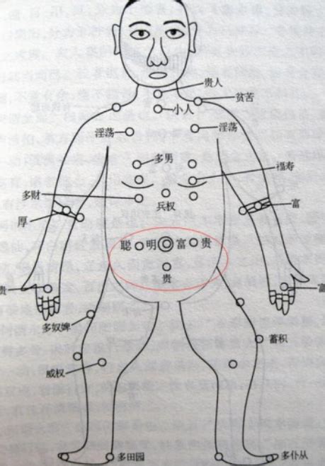 男生胸前有痣|男人胸口的痣圖解